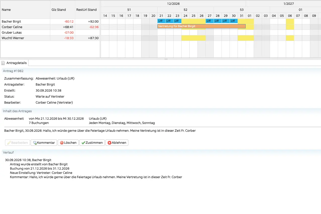 Digitaler Antragsworkflow im Fink System ZSW