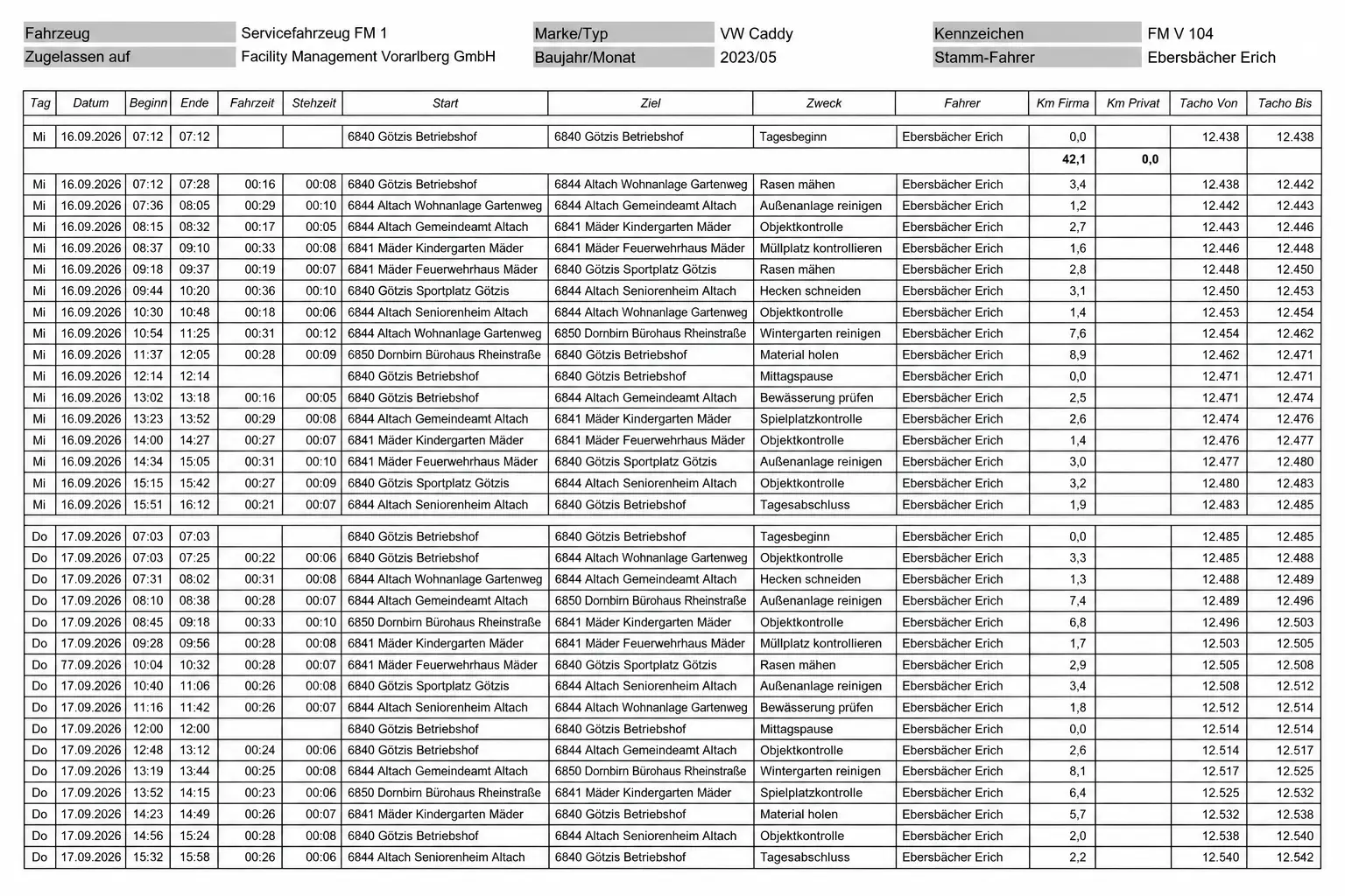 Elektronisches Fahrtenbuch tabellarische Ansicht im Fink System ZSW