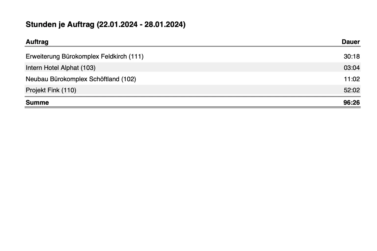 Auswertung abrechenbarer Projektstunden je Kunde und Projekt