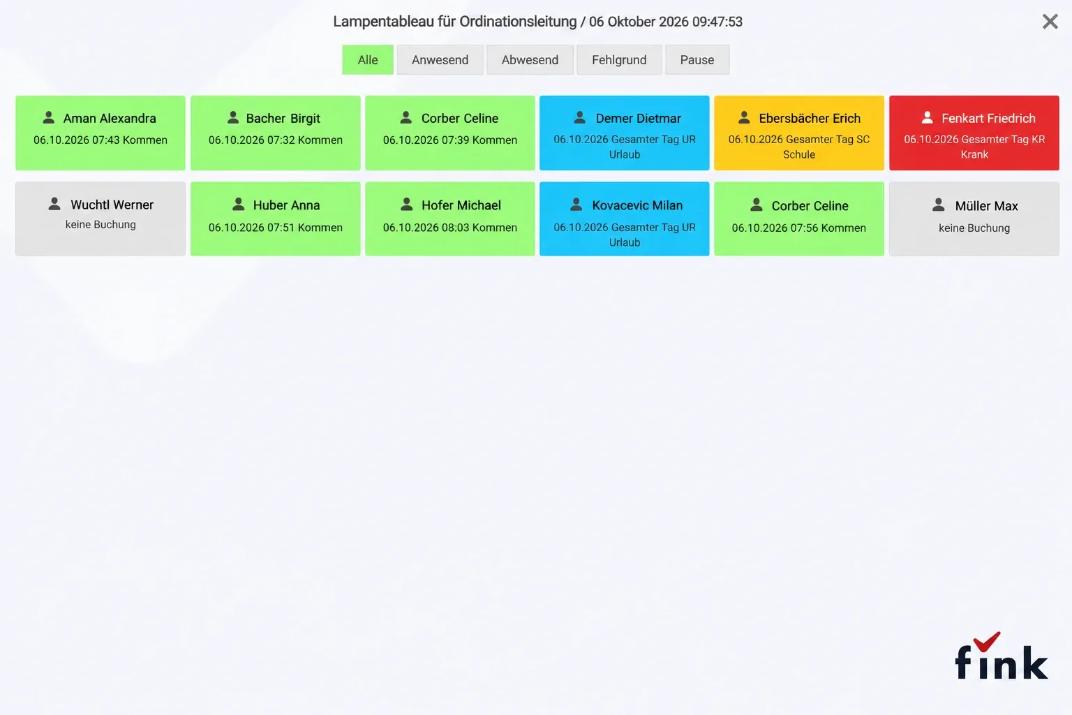 Anwesenheitstafel der Ordinationsleitung