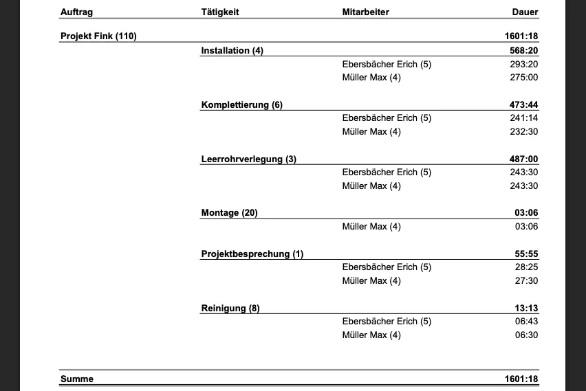 Auswertung von Baustellenzeiten und Tätigkeiten im Fink System ZSW