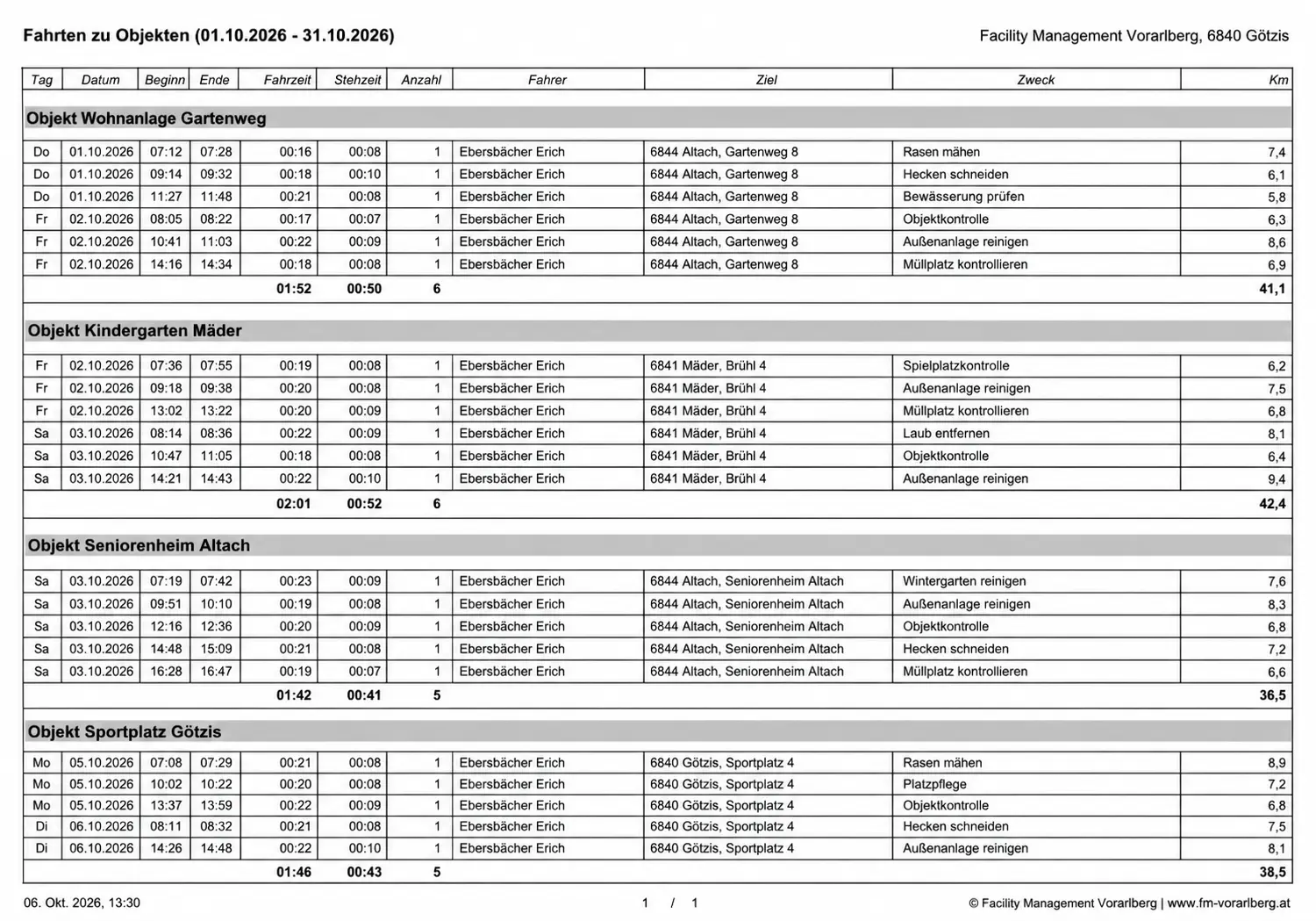 Objektbezogene Stunden- und Leistungsübersicht für einen Auftraggeber