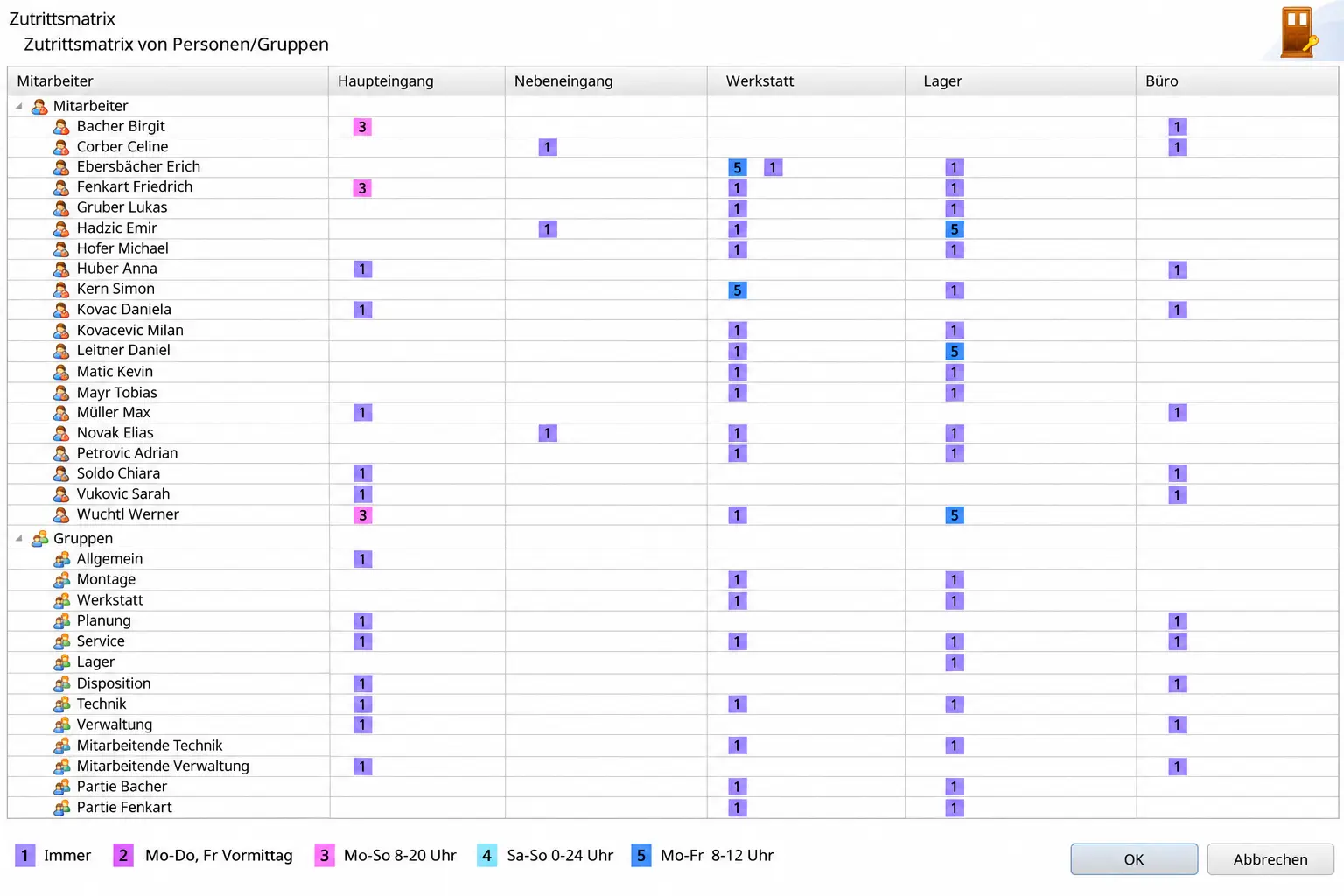 Zutrittsmatrix im Fink System ZSW